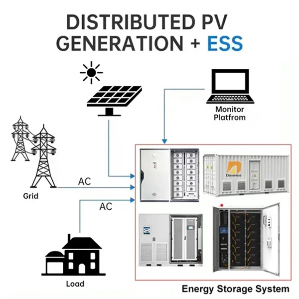 Price Breakdown of Distribution Boxes