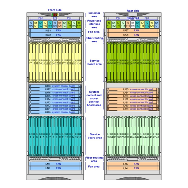 Selection Guide for 400G Long-Distance Optical Transceivers for Distribution Network Automation