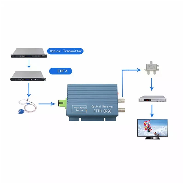 Industrial Ring Network Switch